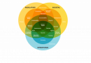 Stakeholders, Opportunities, and Risks in Responsible Innovation